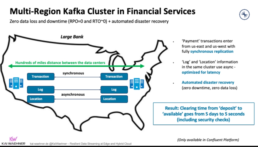 Multi-Region Kafka Cluster in Financial Services